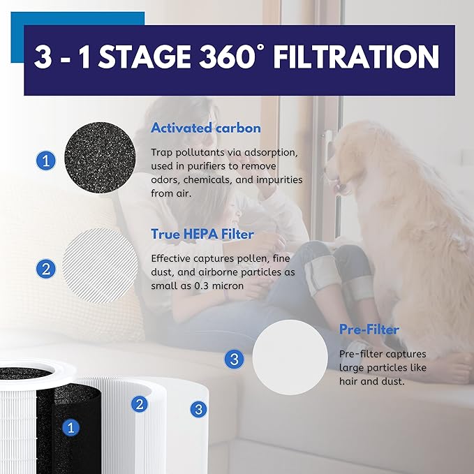 Nispira BAP9921 3-in-1 True HEPA Activated Carbon Replacement Filter Compatible with Bionaire BAP9921 Air Purifier, 1 Pack