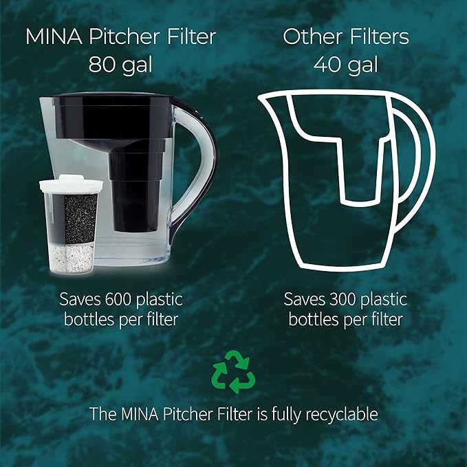 Santevia MINA Alkaline Water Filter Pitcher & Single Replacment Filter | Chlorine and Lead Filter | Water Purifier Pitcher | Home Water Filtration Pitcher | 9-Cup at Home Water Filter | Made in Canada