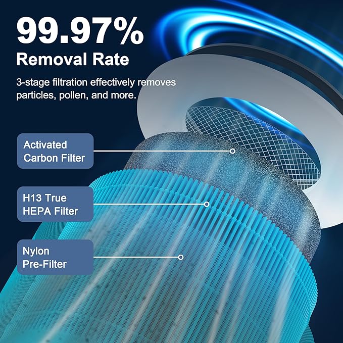 AP0601 Replacement Filter Compatible with AIRTOK AP0601 Air Purifier, 4-in-1 H13 True HEPA and High-Efficiency Activated Carbon Filter, AP0601-RF, 2 Pack