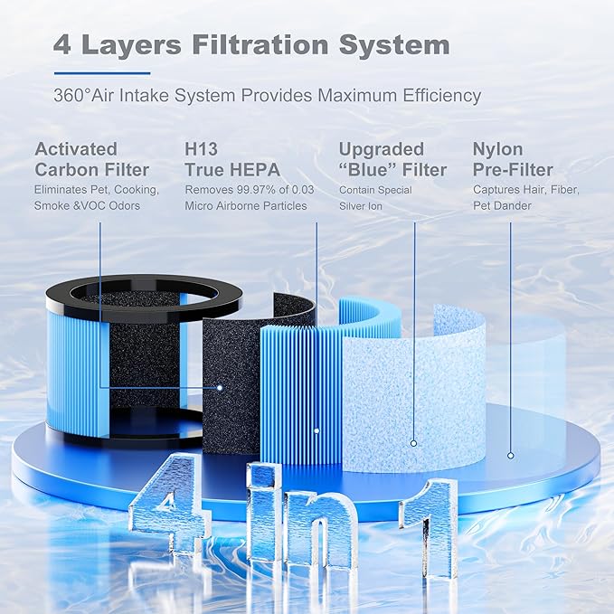 Improvedhand MK01&MK06 Filter Replacement Compatible with AROEVE MK01 & MK06, ToLife TZ-K1, Kloudi DH-JH01 Air Purifier, 4-in-1 Filtration, H13 True HEPA & Activated Carbon Filter,Blue, Pack of 4