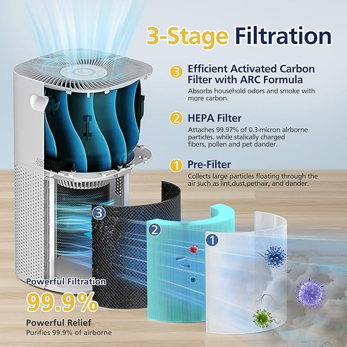 Core 600S Toxin Absorber Replacement Filter for LEVOIT Core 600S & Core 600S-P Air Purifier, 3-in-1 HEPA Filter and Activated Carbon Filter, Core 600S-RF-TX，2 Pack