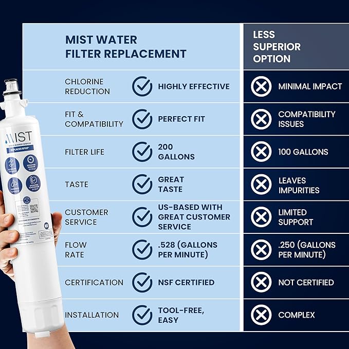 Mist RPWF Water Filter Replacement for GE RPWF (Not RPWFE), Refrigerator Water Filter compatible with RWF1063, RWF3600A, WSG-4, DWF-36, R-3600, MPF15350, OPFG3-RF300, BCF77 (2 Pack)