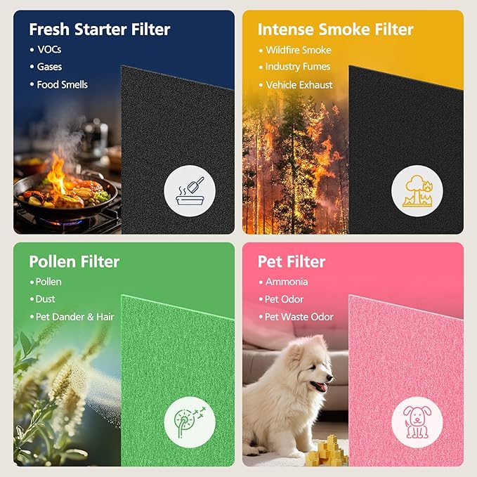 AP-1512HH & 200M Pollen Filter Set for Coway Airmega AP-1512HH and Airmega 200M Air Purifi-ers, 2 Pollen Filters and 1 HEPA Filter, 3 Pack, Light Green