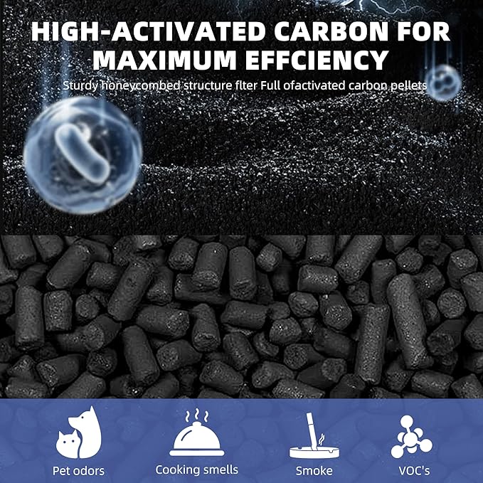 Vital 100 True HEPA Replacement Filter for LEVOIT Vital 100 Air Purifier,3-in-1 H13 HEPA High-Efficiency Activated Carbon Filter,Vital 100-RF,3 Pack,White