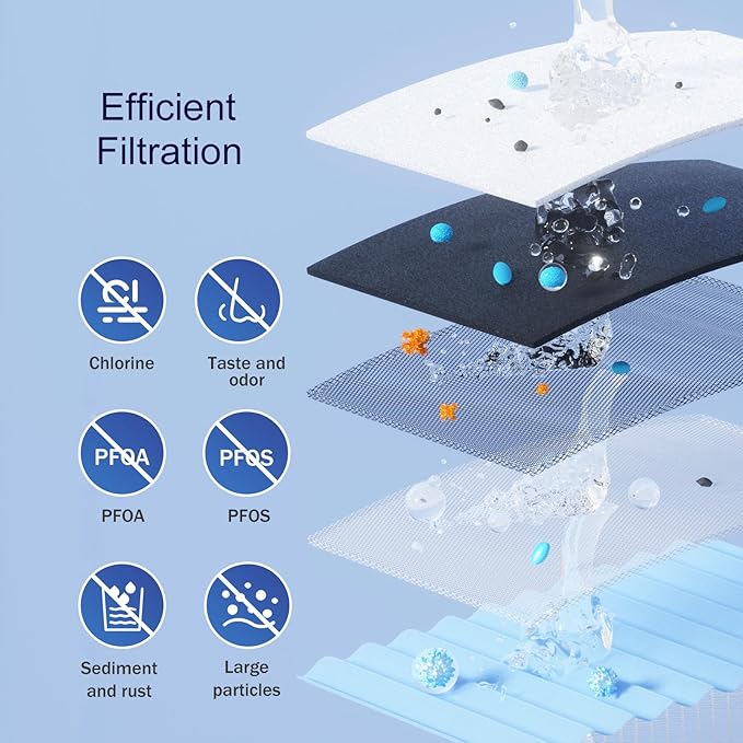 WD-PF-01A Plus Replacement Filters for All Waterdrop Pitcher and Dispenser Filtration Systems, Reduces PFAS, PFOA/PFOS, Chlorine, Last Up to 3 Months or 200 Gallons, 2 Pack