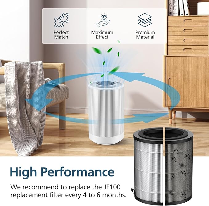 JF100 Replacement Filter Compatible with JF100 Air Purifier, 3-in-1 True HEPA and Activated Carbon Filters, 2 Pack