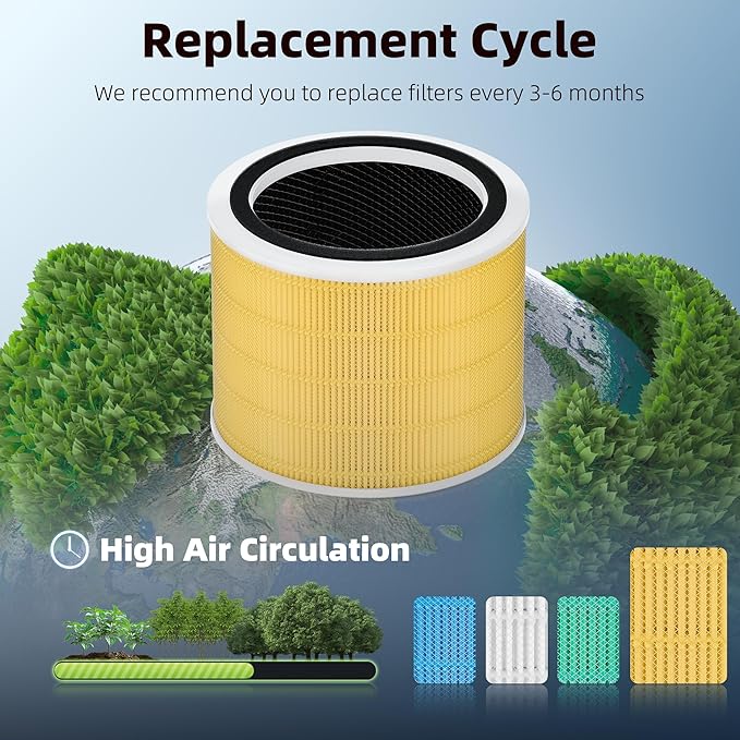 Funmit Core 200S Pet Care Replacement Filter for LEVOIT Core 200S Smart WiFi Air Purifier, 3-in-1 H13 True HEPA Filter Replacement and High-Efficiency Activated Carbon, Part # Core 200S-RF, 3 Pack