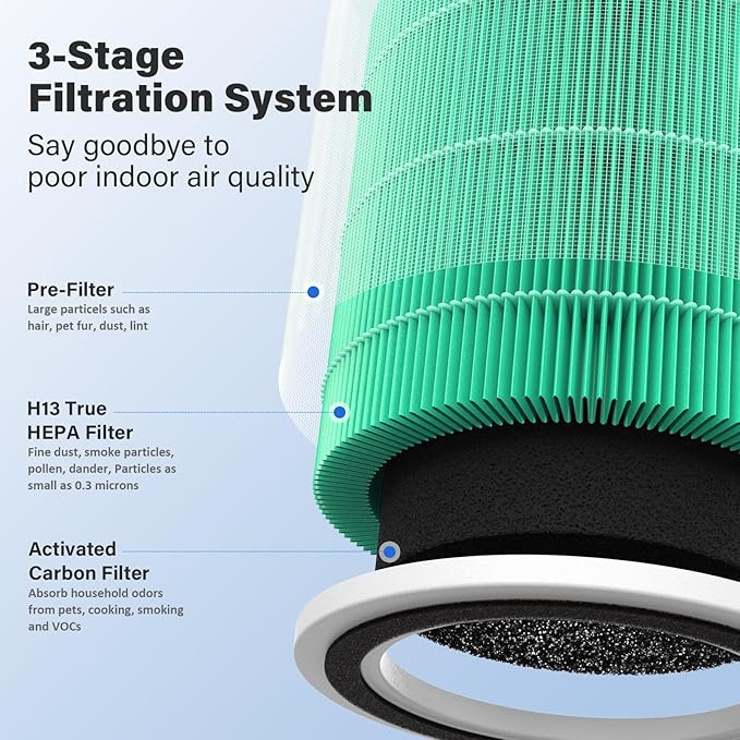 4 Pack AC400 Replacement Filter for Purivortex AC400 Air Purifier, 3-in-1 Toxin Absorber Filter, Green