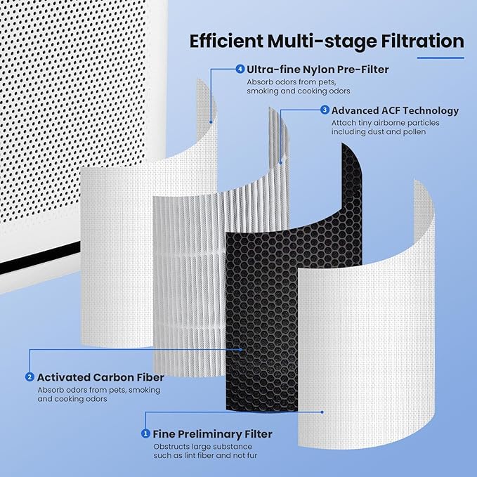Vital 200S Pet Care Replacement Filter, Compatible with LEVOIT Vital 200S and Vital 200S-P Air Purifier, High-Efficiency Activated Carbon Vital 200S-P Replacement Filter, Vital 200S-RF, 2 Pack