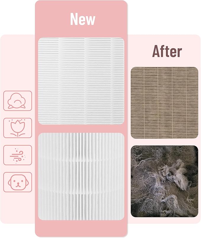 G300S Replacement Filter Compatible with Ganiza G300S /Proscenic A9/ Probreeze PB-P07 Air Purifiers, 3-stage Filtration with Activated Carbon Filter, 2 Counts