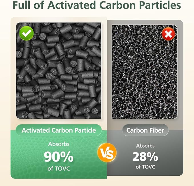 2-Pack MB-032 Replacement Filt-ers for TDBYWAE MB-032 Air Purifier, 3-IN-1 Hepa Filt-ers with Activated Carbon Particles for Pets, Smoke, 2025 Upgraded Carbon Particle Filt-er