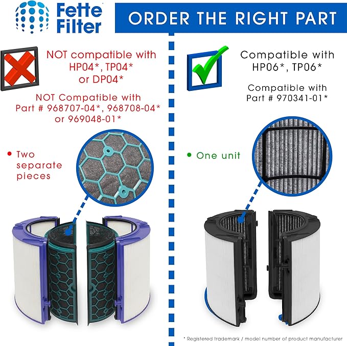 Fette Filter - 2 Premium Combi 360 Glass True Hepa Filter Compatible with Dyson Pure Air Purifier Model PH01 PH02 PH03 PH3A PH04 TP06 HP06 TP07 HP07 TP7A TP09 HP09 TP10 HP10 HP4B. 970341-01 965432-01