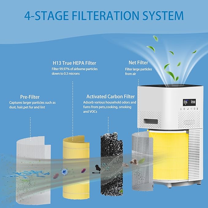 AP401 AP402 Filter Replacement, Compatible with Dayette AP401 AP402 and JOWSET AP402 AP403 Air Purifier, 4-Stage Filtration System, 2 Pack (AP401 AP402 Filter Pet)