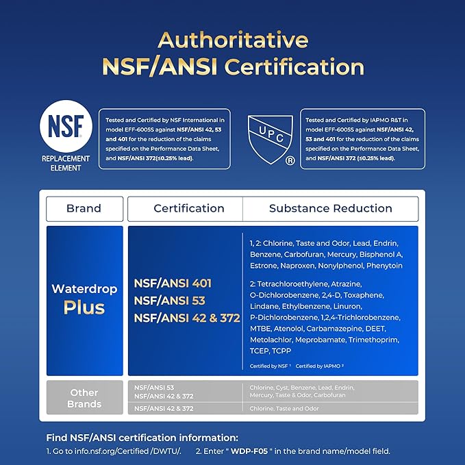 Waterdrop Plus 5231JA2002A NSF 401&53 Refrigerator Water Filter, Reduce PFAS, Replacement for LG® LT500P®, ADQ72910911, ADQ72910901, Kenmore 9890, GEN11042FR-08，3 Filter (Package May Vary)