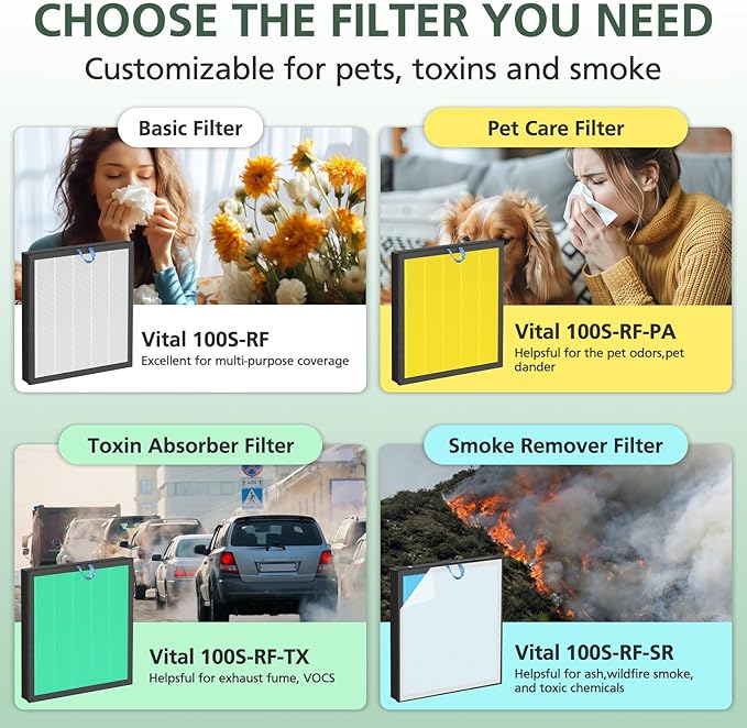 Vital 100S Smoke Remover Replacement Filter for LEVOIT Vital 100S and Vital 100S-P Air Purifier, HEPA and High-Efficiency Activated Carbon Filter, Vital 100S-RF-SR