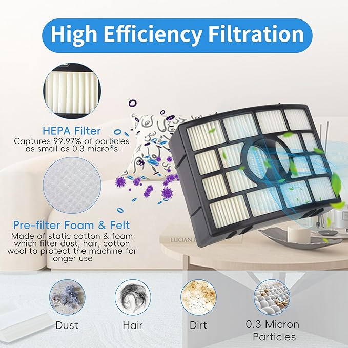 Foam Hepa Filter Brushroll Roller for Shark APEX DuoClean Lift-Away AX950 AX951 AX952 AZ1000 40 AZ1000W AZ1002 40 AZ1002BRN ZU881 ZU885 NV830 NV831 NV835 vacuum,part # 1173FT950,XFF650 and XHF650