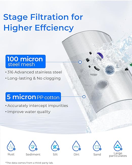 Waterdrop Mega Spin Down Sediment Filter, Reusable Whole House Water Filter System for City Water, Backwash Sediment Water Filter System, 100 Micron+5 Micron PP Filter, 1" MNPT + 3/4" FNPT, BPA Free