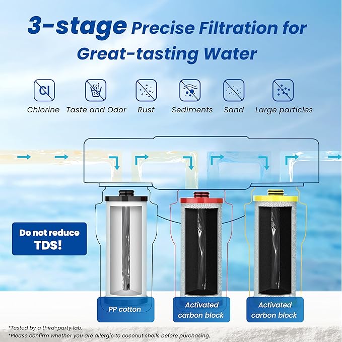 Waterspecialist WS852 Replacement for Aquasana® AQ-5300R Under Sink Water Filter, Aquasana® Filter Replacement, 600 Gallons, Reduce 99% of Chlorine, Taste and Odor, 3 Filters