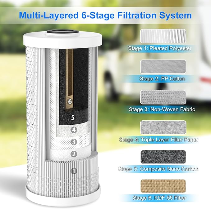 6-Layer RV Water Filter with Stand and Pressure Gauge, 3/4" GHT Metal Threads Inline Water Filter, Removes Sediments, Chlorine, VOCs, Heavy Metals, Bad Taste, Odor, and More