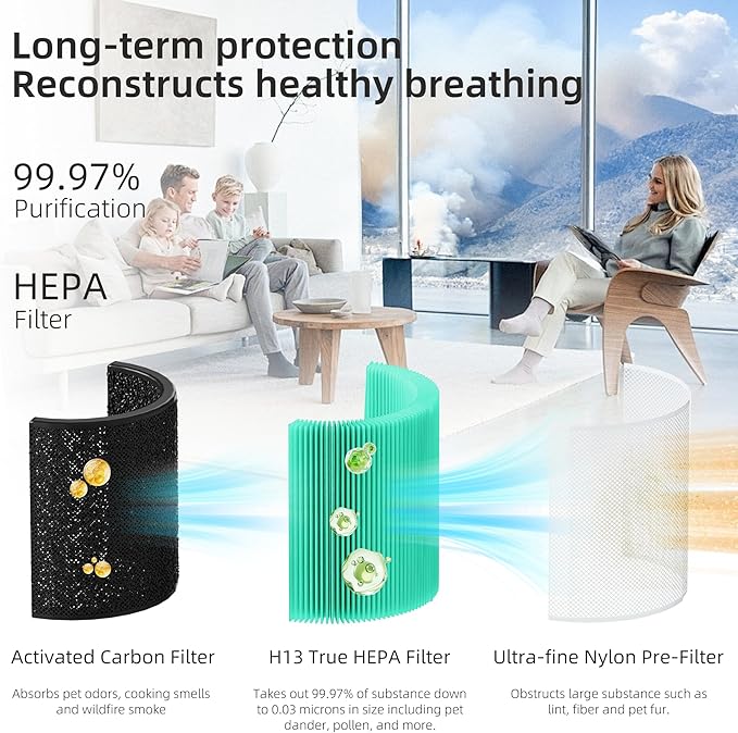 Core 200S Toxin Absorber Replacement Filter for LEVOIT Core 200S Smart WiFi Air Purifier, Funmit 3-in-1 H13 True HEPA Filter Replacement and High-Efficiency Activated Carbon, Part#Core 200S-RF, 3 Pack