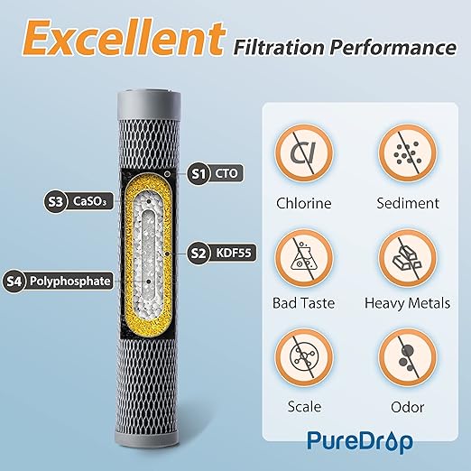 FUC15S Replacement Filter Cartridge for UC15S Water Filter Under Sink, 16K Gallons Capacity, Replacement Filter