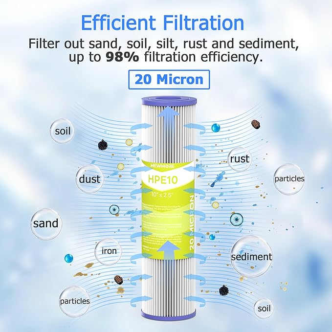20 Micron Whole House Water Filter Cartridge, Pleated Sediment Filters for Well Water, Universal Replacement for Any 10 inch RO Unit - 10" x 2.5" Cartridges - Pack of 4