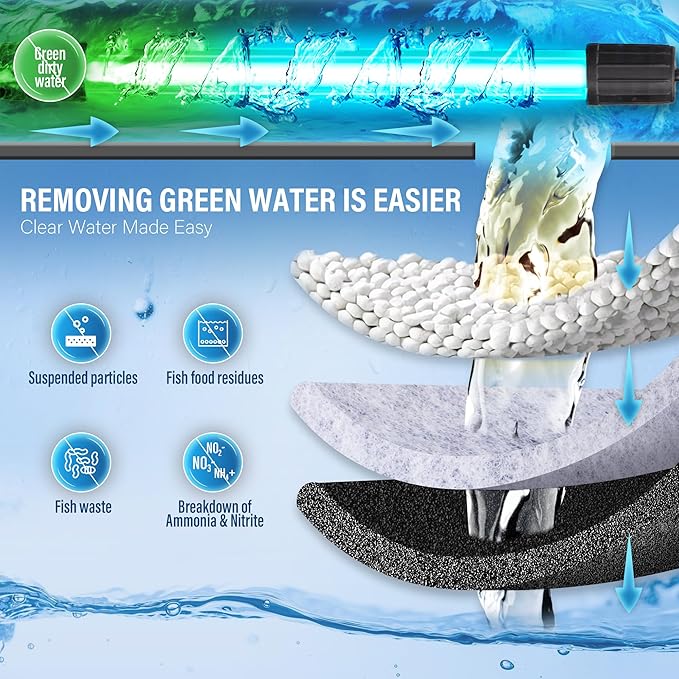 Large Powerful Turtle Tank Filter U V-ery for 55-155 Gallon Tank, Low Water Filter Turtle Water Filter for Amphibians Fresh Saltwater Cloudy Green Water Crystal Clear with Turtle Tank Deodorization