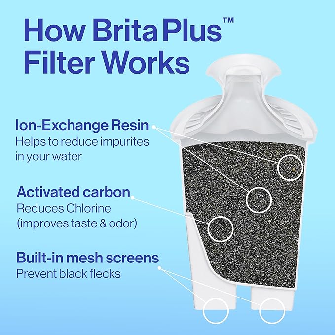 Brita Plus Water Filter, BPA-Free, High-Density Replacement Filter for Pitchers and Dispensers, Reduces 2x Contaminants*, Lasts Two Months or 40 Gallons, Includes 6 Filters