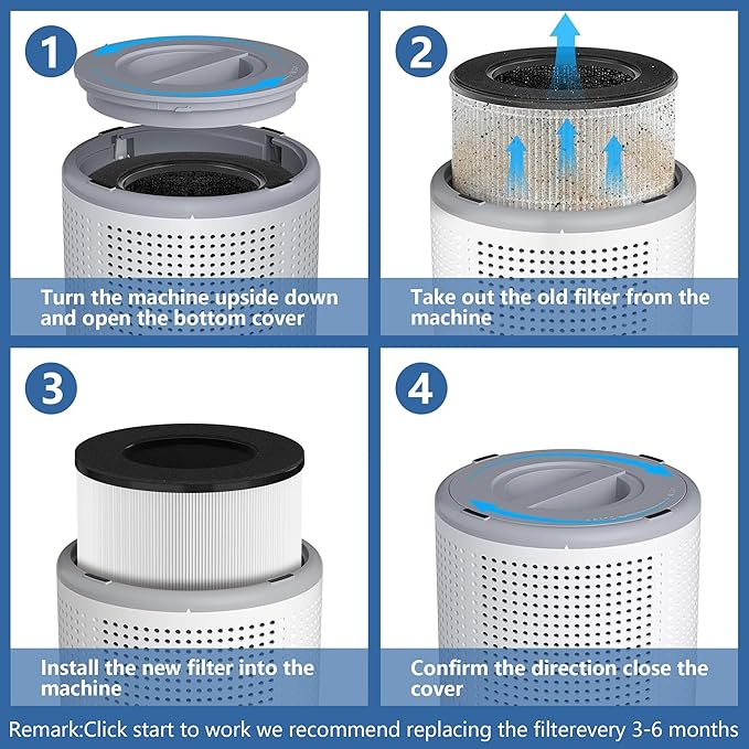 AP050 Replacement Filter, Compatible with Tailulu AP050 AP052 Air Purifier, H13 Grade True HEPA Replacement Filte-r, 360°3-Stage Filtration for Odor, Dust, Somke, Pollen, 2-Pack (2 Pack Original)