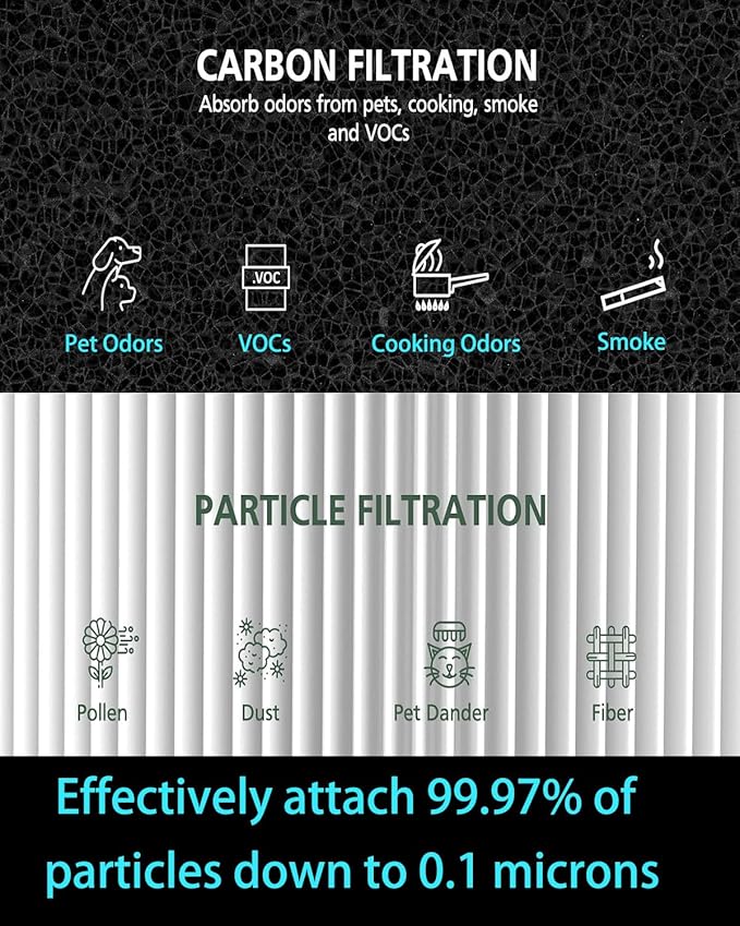 211i Max Replacement Filter Compatible with BLUEAIR Blue Pure 211i Max Air Purifier, Premium Filter & Activated Carbon Replacement Filter Compared part #F2MAX 2pack