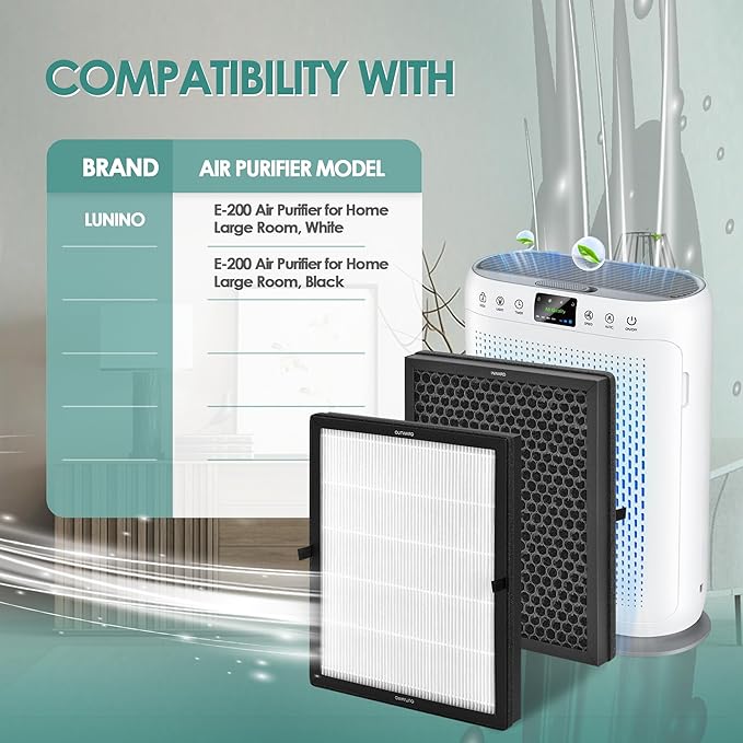 2-Pack E-200 Filter Replacement Kit Compatible with LUNINO Air Purifier Replacement Filter DSHAAPO04FE for LUNINO Air Purifier E-200, 3-in-1 Filtration, 2 High-Efficiency Filter & 6 Aromatherapy Pad