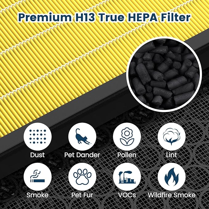Vital 100S Replacement Filter for LEVOIT Vital 100S Vital 100S-P Air Purifier, H13 True HEPA and Activated Carbon Vital 100S-P Filter, Vital 100S-RF-PA(LRF-V102-YUS), 2 Pack Yellow