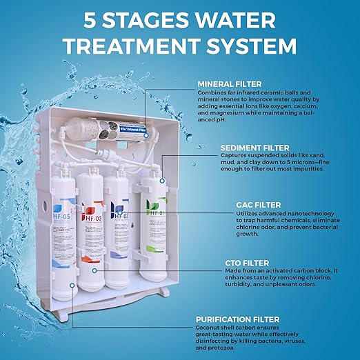 Tankless Under-Counter Water Filter System - 5-Stage Filtration Removes Odor & Chlorine, Includes Chrome Faucet - Ideal for Under Sink, Refrigerators, Coffee & Ice Makers