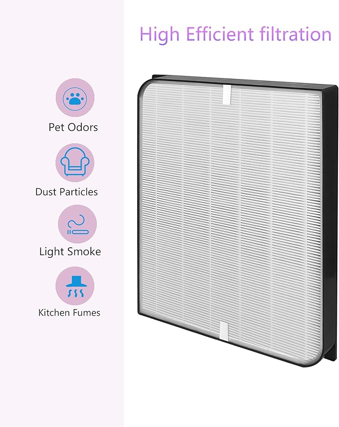 AD3000 Replacement Filter Compatible with Air Doctor 3000 Air Purifier, Fits 3000/3000M/3000Pro, Includes 1 Main Filter, 2 Activated Carbon Filters & 4 Pre-Filters, 7-Pack