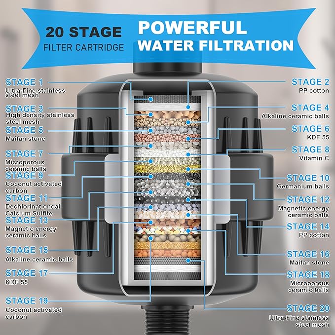 Metal 8-Inch Rainfall Filtered Shower Head for Hard Water with 9" Shower Extension Arm, High-Pressure Rain Shower Head with 20 Stage Filter - Removes Chlorine for Hair and Skin