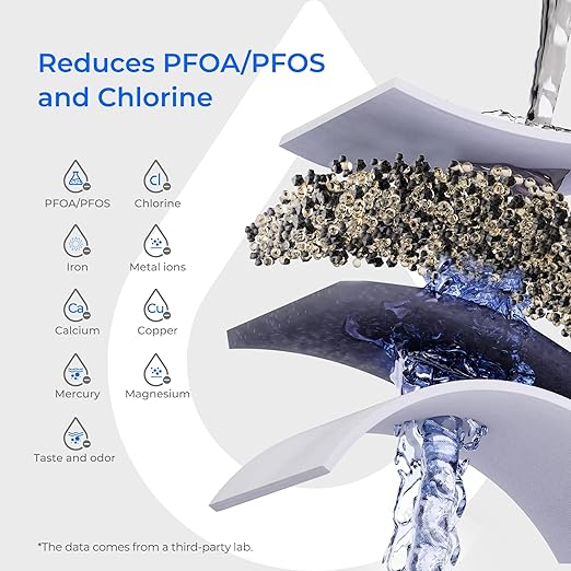 Waterdrop Water Filter Pitcher with 3 Filters, 200-Gallon Long-Life, 10-Cup Large Water Filter Pitcher, NSF Certified, 5X Times Lifetime, Reduces PFOA/PFOS, Chlorine, Blue