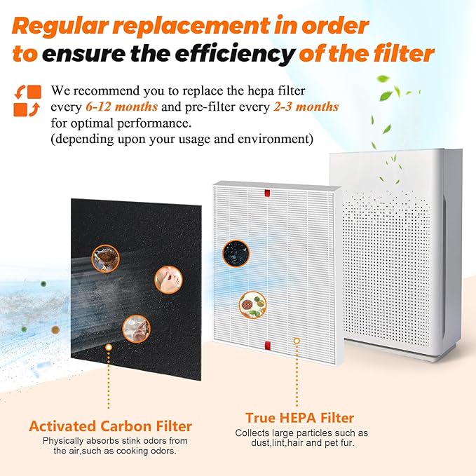 Winix C545 HEPA Replacement Filter - S for Winix C545 Air Purifier by Blutoget - Replaces Winix S Filter 1712-0096-00,2522-0058-00,2 H13 True HEPA & 8 Activated Carbon Filters