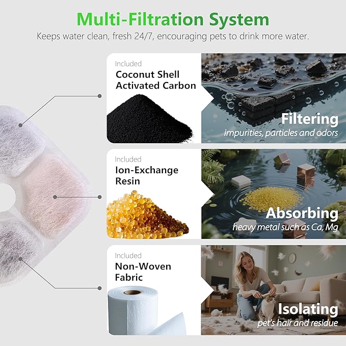 6-Pack Cat Fountain Filter Replacement Compatible with Catit PIXI Water Fountain 85oz/2.5L, Cat Water Fountain Filter Replacement Triple Action Water Filters