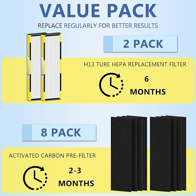 FLT4825 HEPA Filter B Replacement for Guar.dian Air Purifier AC4825 AC4300 AC4800 AC4900 AC4850, 2 HEPA Filter and 8 Pre-Filter by NISHCON
