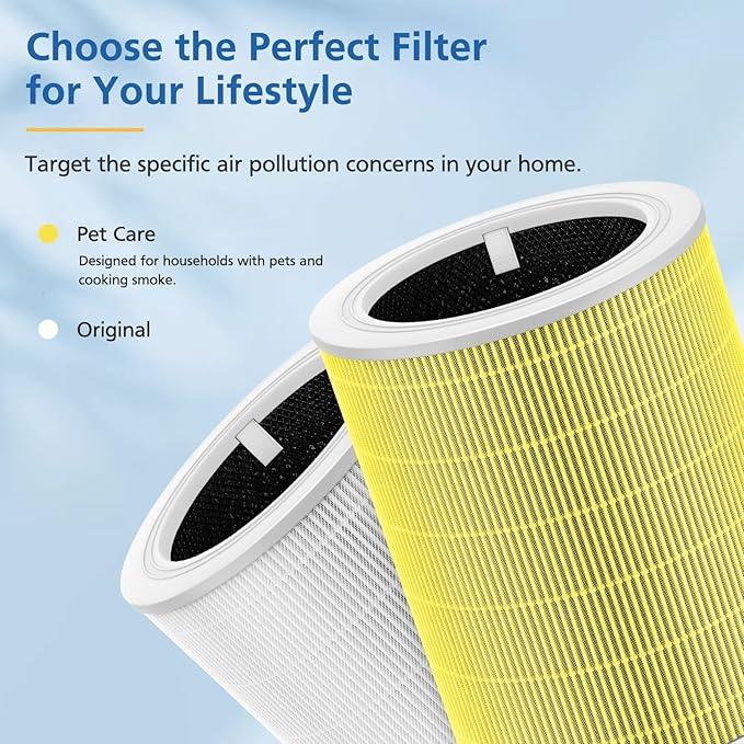 Core 600s Pet Replacement Filter Compatible with LEVOIT Core 600S Air Purifier, 3-in-1 Filtration Filter and Activated Carbon 600s Filters, Core 600S-P, Core 600S-RF-PA, 2 Pack