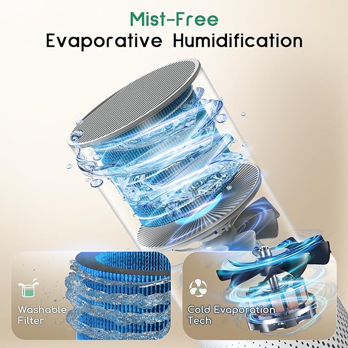 Afloia Humidifier and Air Purifier in One, 3-Stage Filter Cleaner Evaporatively Humidify Combo Remove Pets Dust Dander Hair Allergy Pollen Smoke Smell for Home Bedroom Large Room, 24dB Quiet