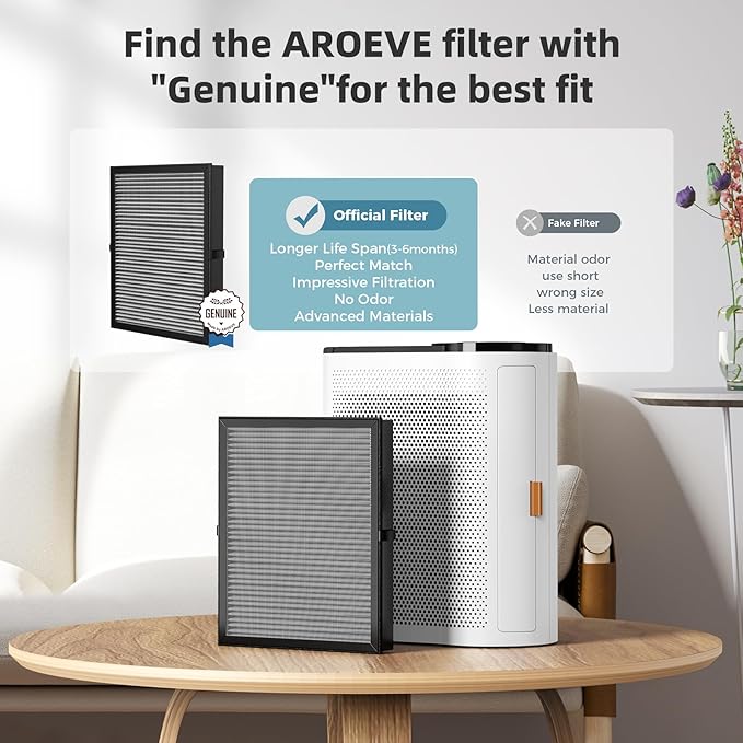 AROEVE MK04 Air Purifier Replacement Filter, Smoke Remove Material 4 -in-1 Filter with Activated Carbon Mix, Against Ash for Smoke, Odors, and VOCs, 1 Pack- Grey (Smoke Removal Version)