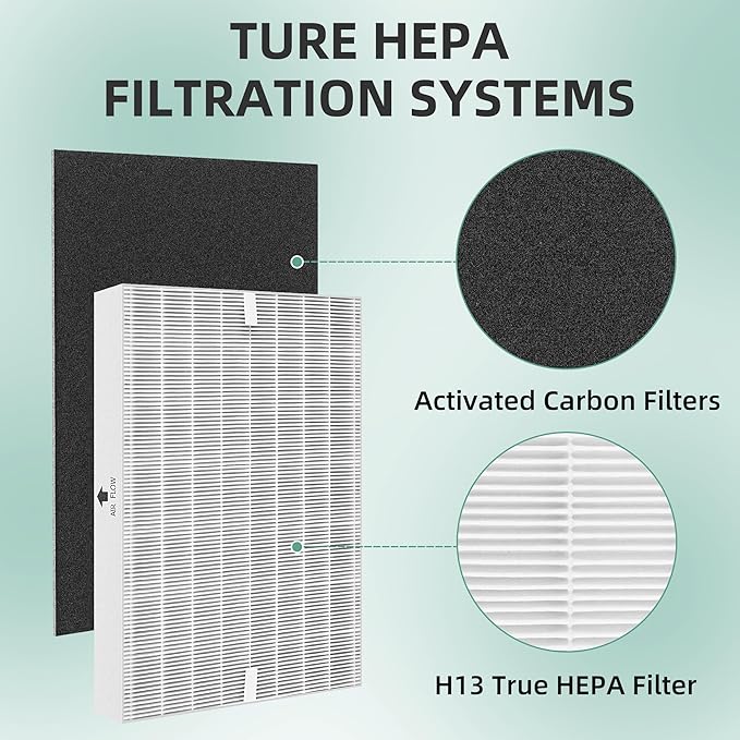 APPLIANCEMATES Airmega AP-1512HH Air Filter Replacement for Coway Airmega AP-1512HH Mighty and 200M Air Purifiers 2 True HEPA and 4 Carbon Pre-filters AP-1512hh/ap-1518r