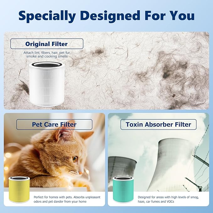 Funmit Core 400S Replacement Filter for LEVOIT Core 400S Smart WiFi Air Purifier, 3-in-1 H13 True HEPA Replacement Filter, Compared to Part # Core 400S-RF, 1 Pack, White