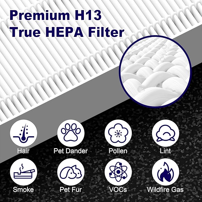 C545 Replacement Filter S Compatible with Winix C545 Air Purifier and Winix C545 Replacement Filter S 1712-0096-00 and 2522-0058-00, 4 Pack High Efficiency H13 Ture HEPA Filter