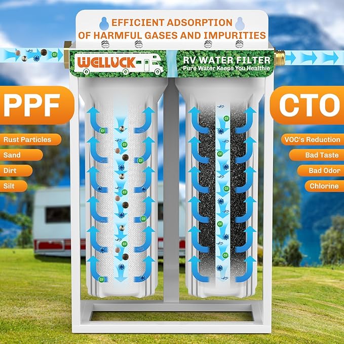 WELLUCK External RV Dual Water Filter System Reduce Chlorine and Odor, Camping Water Filter with mounting Bracket and Leak-Proof Brass Fittings for RVs Camping Trailer Motorhome Boat Marine Drinking