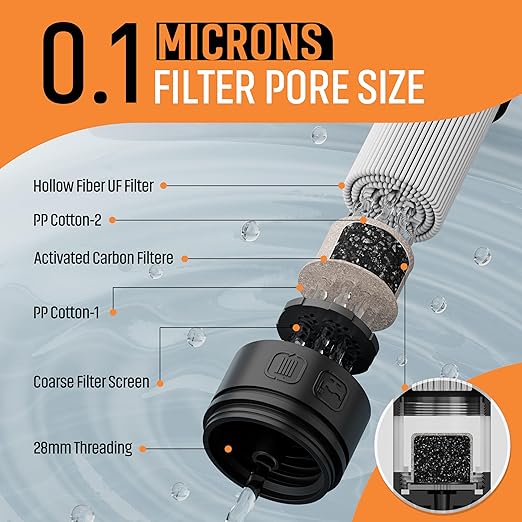 Personal Straw Water Filter to purify Water, Emergency Water Straws Portable Gear for Hiking, Camping, Travel, Fishing, Outing and Emergency Preparedness （6 Water Filters + 3 Filter Cartridges）