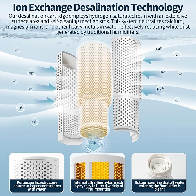 2-Pack Humidifier Demineralization Cartridge Compatible with Dreo Humidifiers HM306, HM311/311S, HM524/524S, Prevents Hard Water Build-Up | Filters Mineral Deposits | Eliminate White Dust