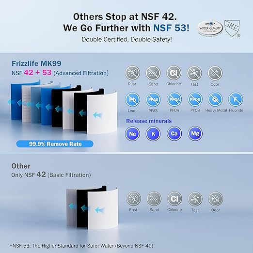 Frizzlife Under Sink Water Filter System-NSF/ANSI 53&42 Certified High Capacity Direct Connect Under Counter Drinking Water Filtration System-0.5 Micron Reduces Lead, Chlorine, Bad Taste & Odor, Black