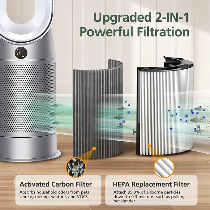 2 Pack 360° Combi 2 in 1 HEPA + Carbon Filter for Dyson TP04 HP04 TP07 TP06 HP06 TP4A TP7A PH02 PH01 PH03 PH04 PH3A HP09 TP09 HP07 HP10 TP10 HP4A HP7A DP04 Air Purifi-er, HEPA Carbon Filter #965432-01